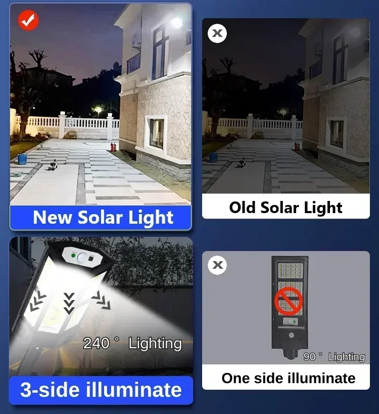 Новейший мощный уличный солнеч – обзор и цена Outdoor Lighting Electric