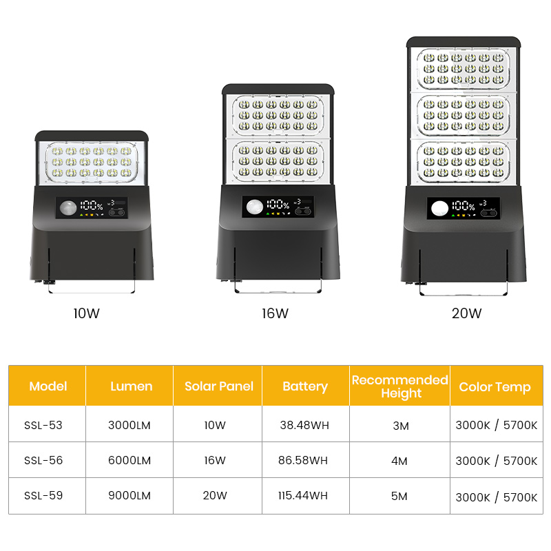 Лучшие солнечные уличные фонар – обзор и цена Outdoor Lighting Solar Panel