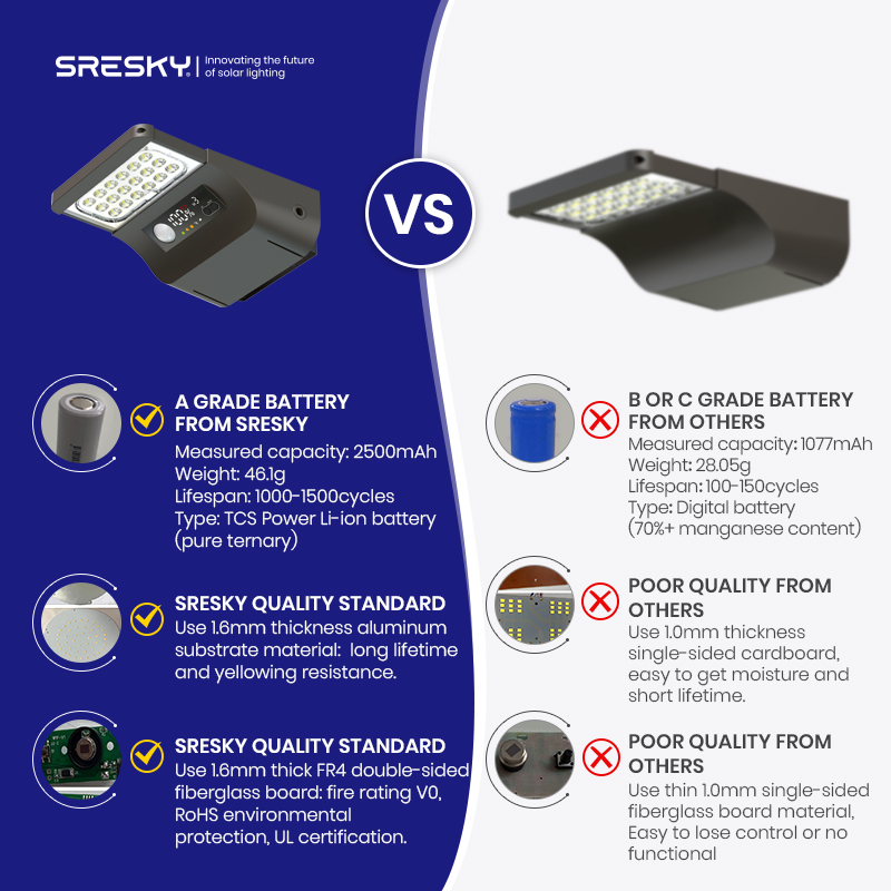 Лучшие солнечные уличные фонар – обзор и цена Outdoor Lighting Solar Panel