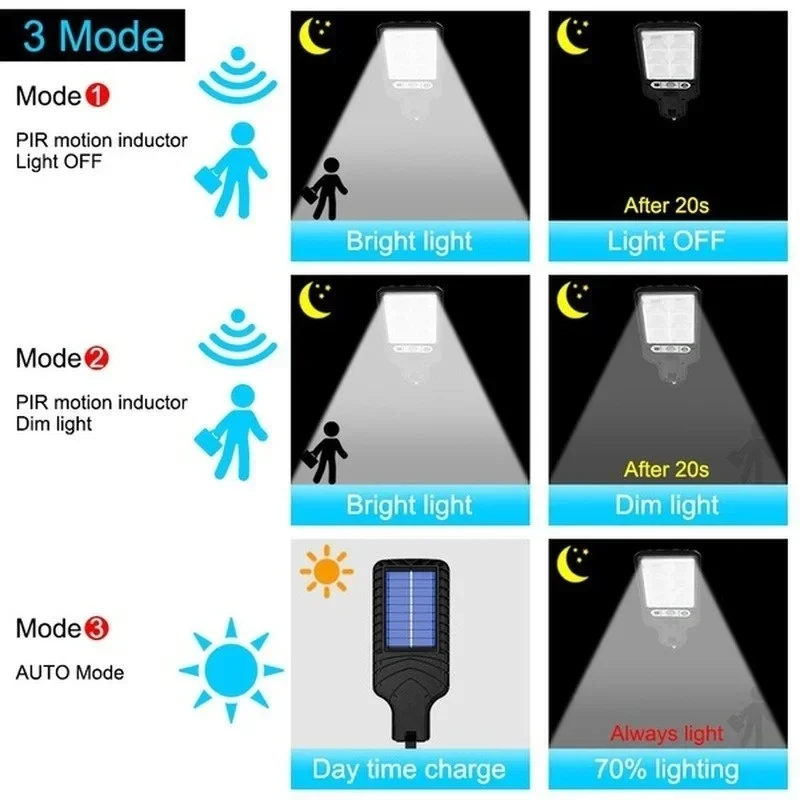Мощный светодиодный солнечный  – обзор и цена Outdoor Lighting Gazebo